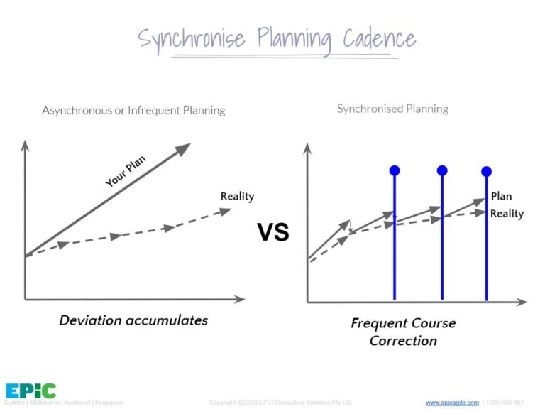 Cadence_Big-Room-Planning-epic agile