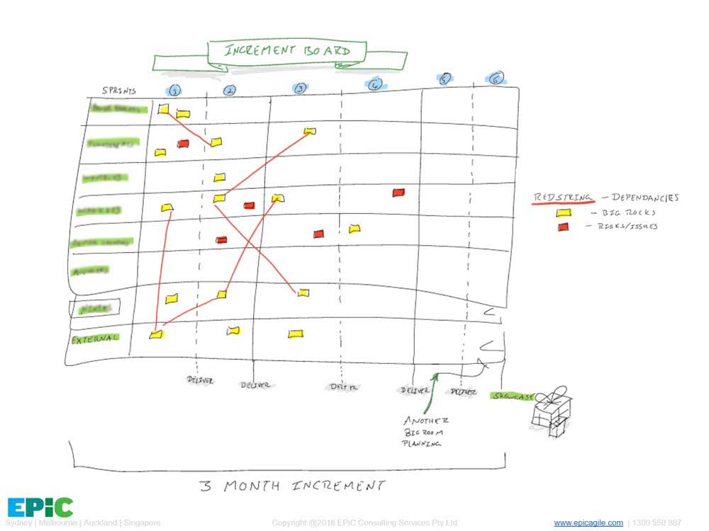 IncrementBoard_Big-Room-Planning-epic agile