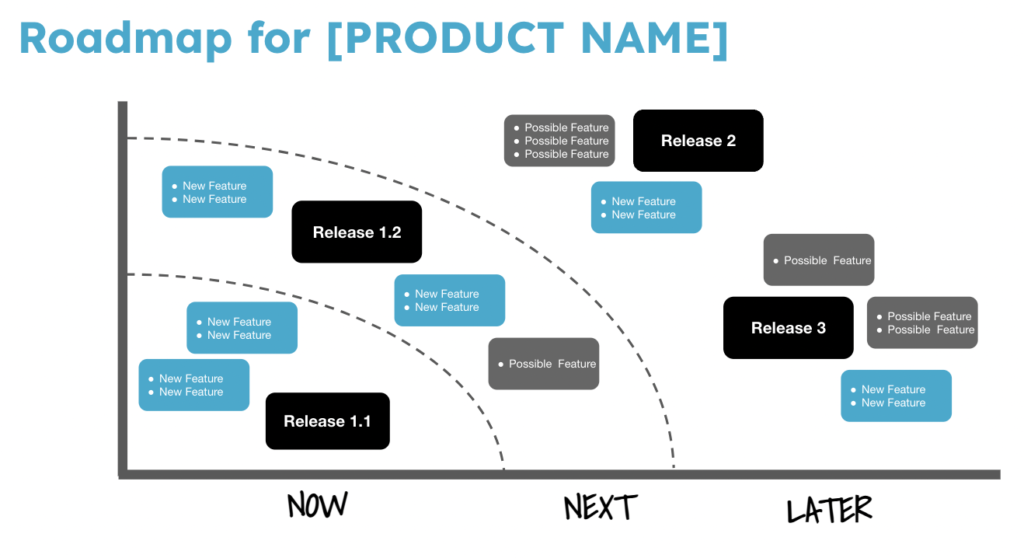 Product Roadmap 