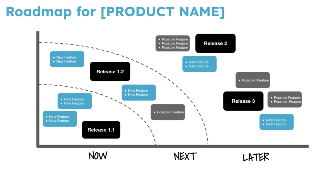 Product Roadmap
